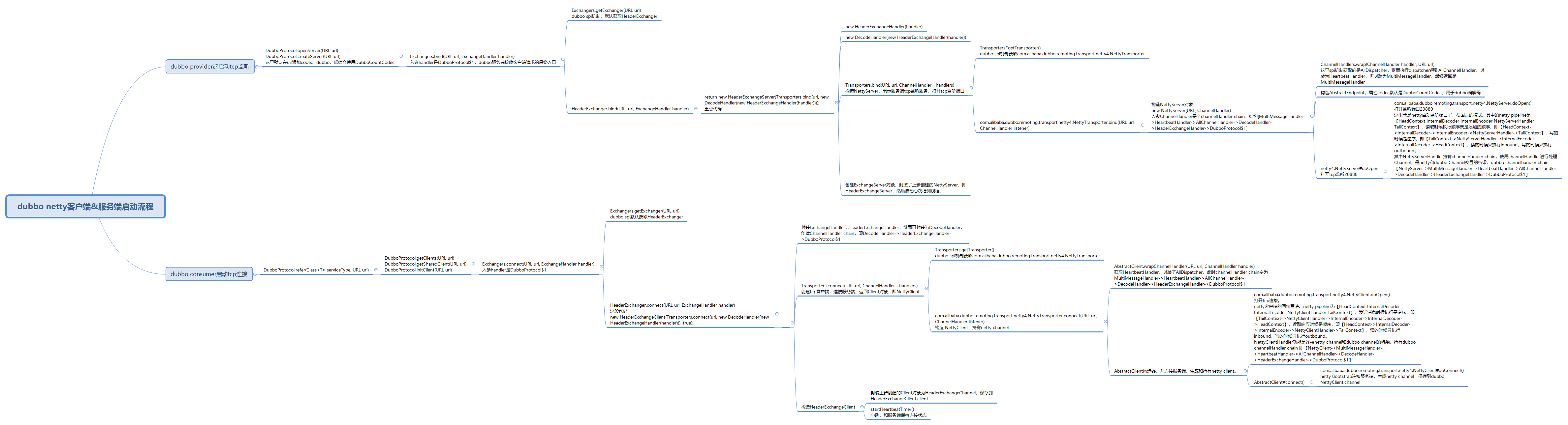 dubbo netty客户端&服务端启动流程