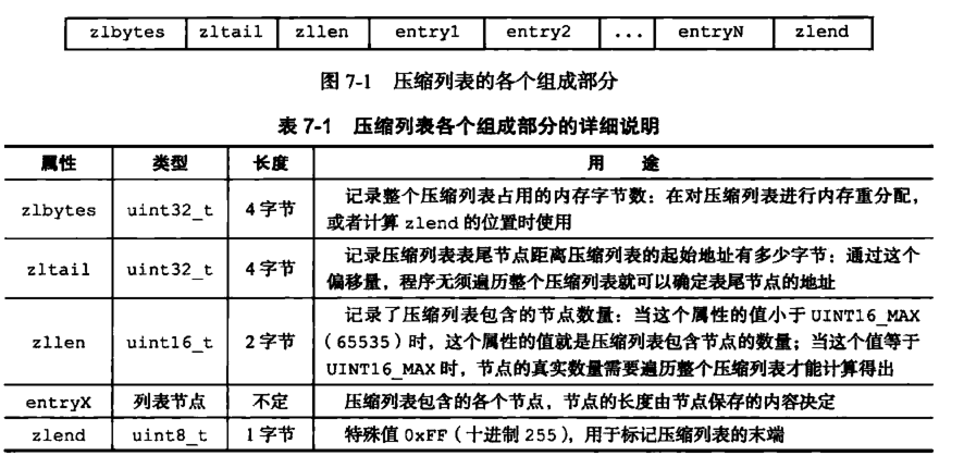 Redis五种数据类型