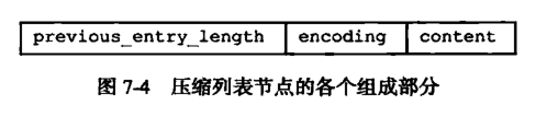 Redis五种数据类型