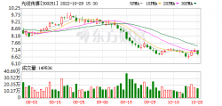 光线传媒贺岁片《泰�濉烦纱蠛诼� 4日狂收近