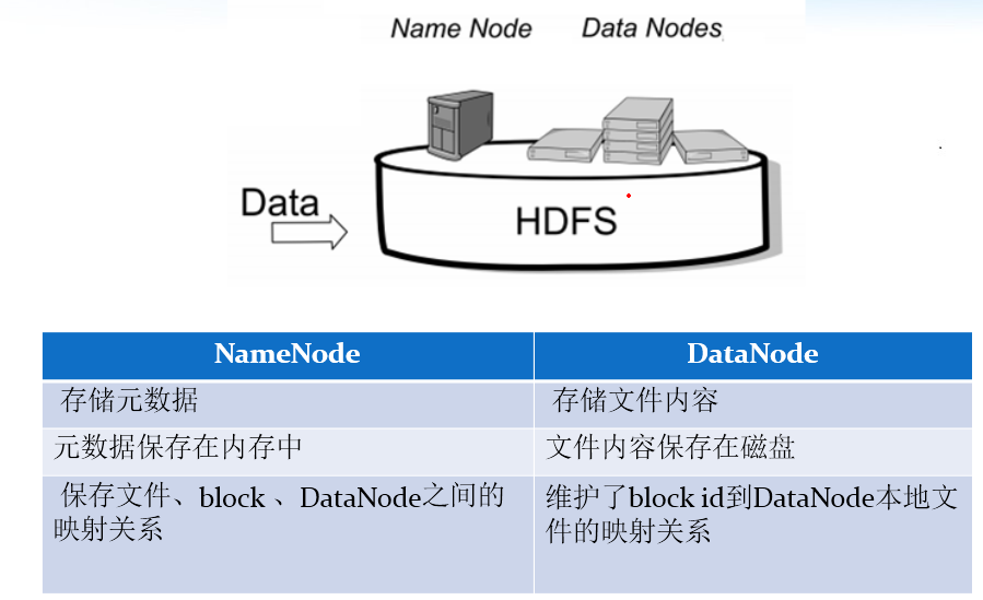 耗时一个月，整理出这份Hadoop吐血宝典 