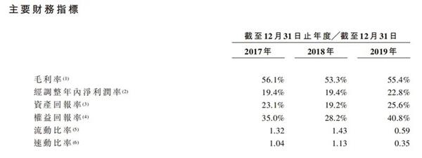 农夫山泉要赴港IPO了！创始人钟睒睒身家要超过