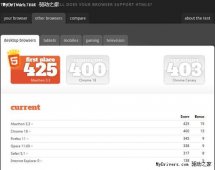 热门浏览器HTML5得分比拼 谁是王者
